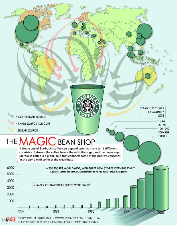 Designing a Global Scale The Starbucks Coffee Shop